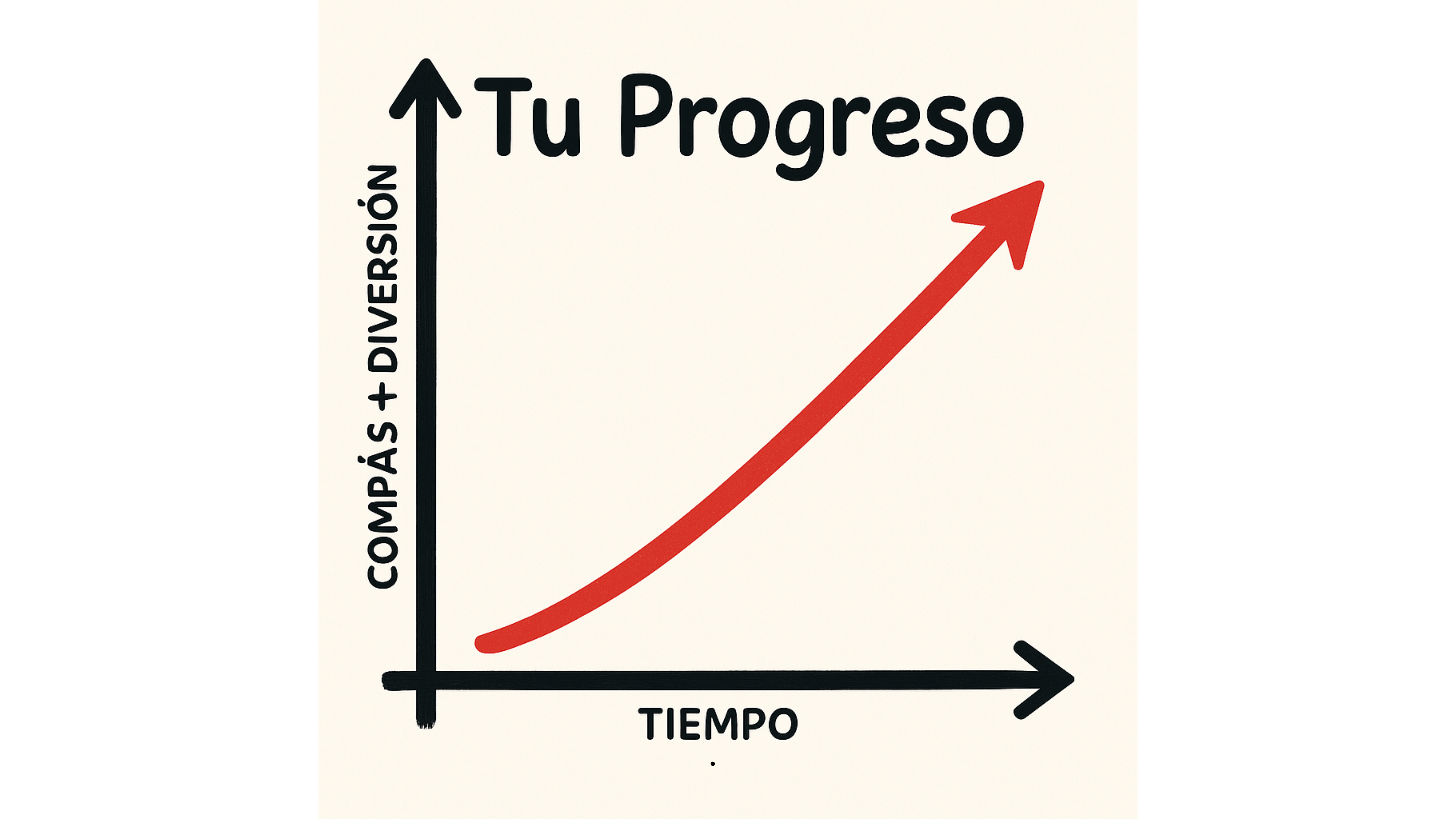 Gráfico de progreso